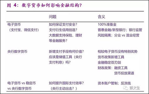 数字货币依赖网络吗_数字货币的优势：无需依赖传统银行_对货币进行数字化