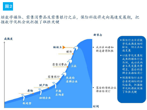 麦肯锡互联网如何助力中国保险业发展：透明度提升与网络直销平台创新