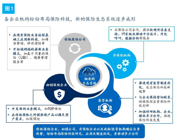理解虚拟货币如何改变保险行业的模式：提升用户体验与服务质量_货币虚拟化的逻辑过程_货币虚拟化是什么意思
