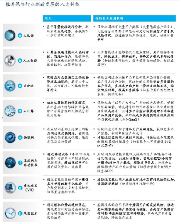 货币虚拟化的逻辑过程_理解虚拟货币如何改变保险行业的模式：提升用户体验与服务质量_货币虚拟化是什么意思