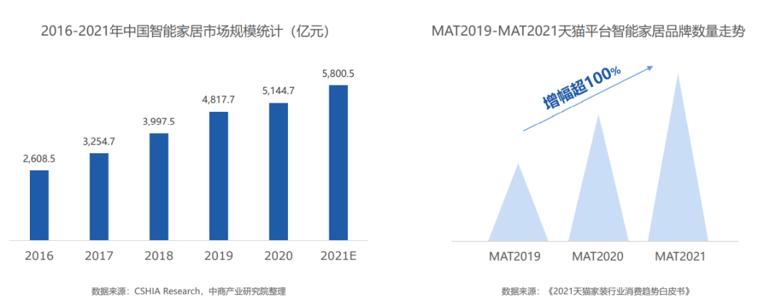 智能适配是什么意思_适配不同家庭，全面智能化的选择_打造智能家庭