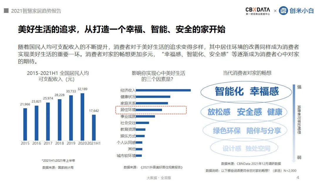 智能适配是什么意思_打造智能家庭_适配不同家庭，全面智能化的选择