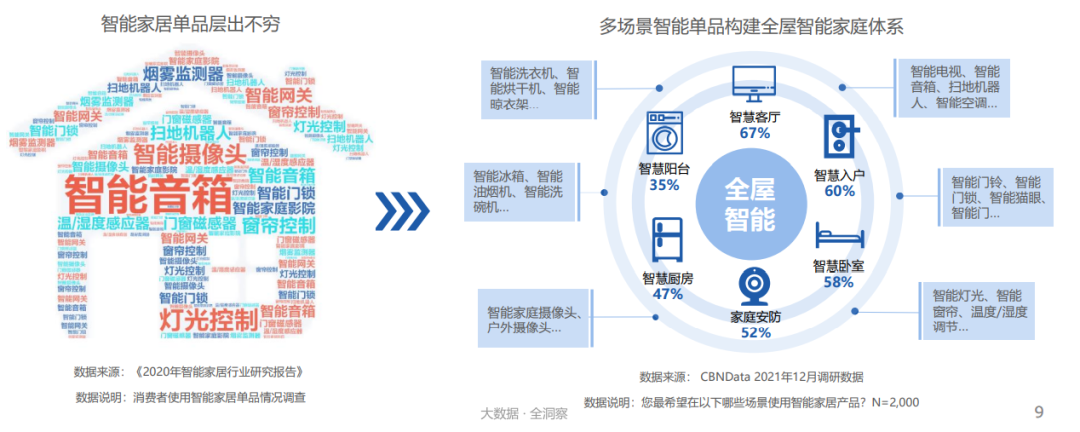打造智能家庭_智能适配是什么意思_适配不同家庭，全面智能化的选择