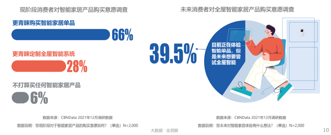 适配不同家庭，全面智能化的选择_智能适配是什么意思_打造智能家庭