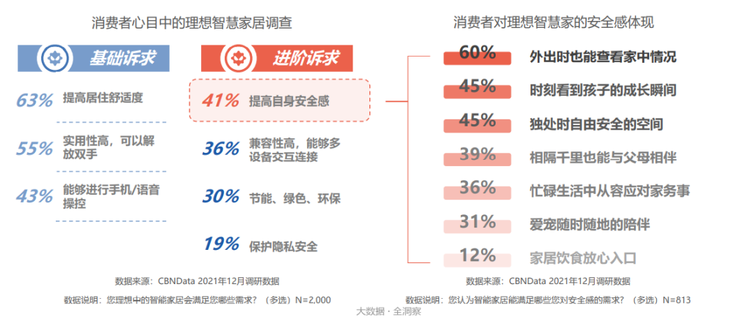 适配不同家庭，全面智能化的选择_打造智能家庭_智能适配是什么意思