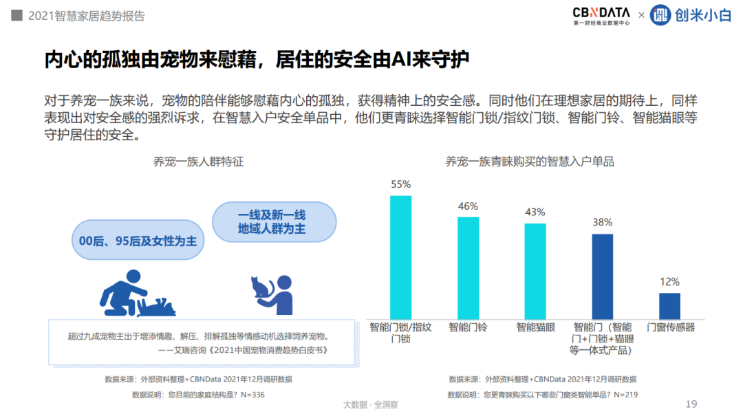 智能适配是什么意思_适配不同家庭，全面智能化的选择_打造智能家庭