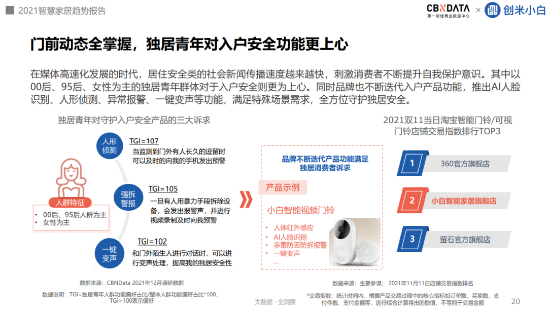 智能适配是什么意思_适配不同家庭，全面智能化的选择_打造智能家庭