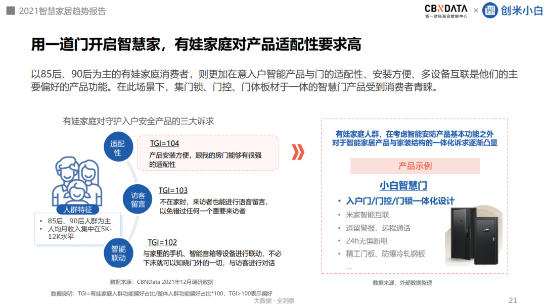 打造智能家庭_适配不同家庭，全面智能化的选择_智能适配是什么意思