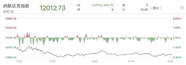 英特尔股票大涨_马斯克收购英特尔传言刺激股市，股价短期上涨近10%的动态_英特尔股价涨了多少倍