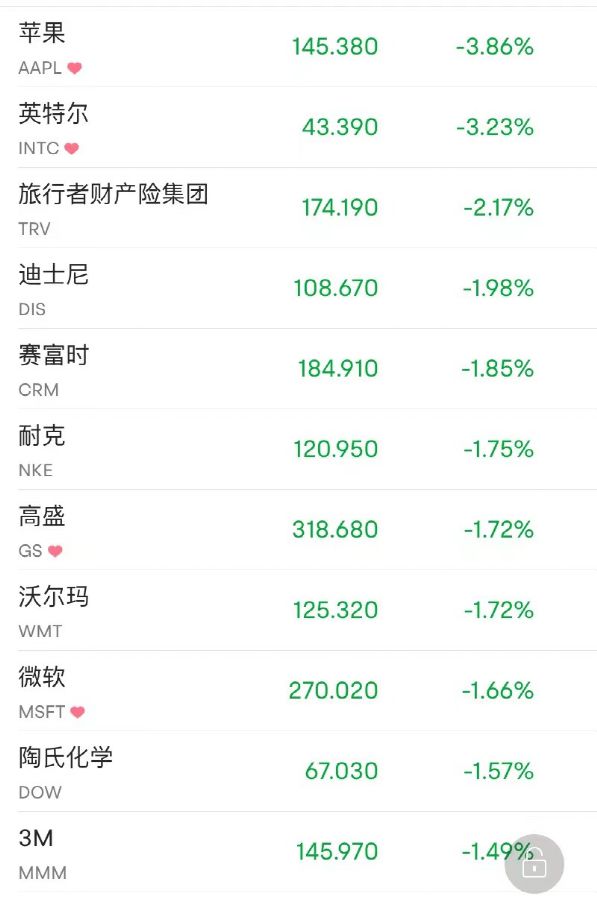 马斯克收购英特尔传言刺激股市，股价短期上涨近10%的动态_英特尔股价涨了多少倍_英特尔股票大涨