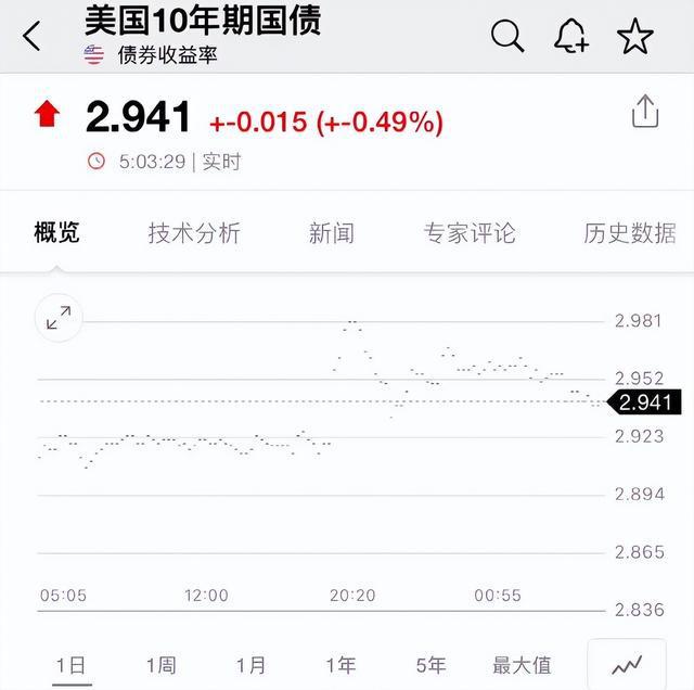 马斯克收购英特尔传言刺激股市，股价短期上涨近10%的动态_英特尔股票大涨_英特尔股价涨了多少倍