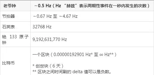 比特数字货币是合法性吗_比特币的本质：它究竟是一种投资工具还是数字支付方式？_比特数字是比特币吗