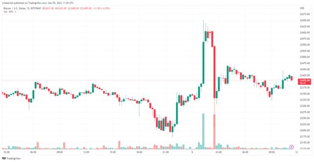 比特币商家现在收益有多大_比特币商户_全球范围内比特币的接受度：哪些商家月以比特币支付