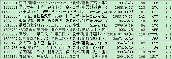 影评论_针对四大电影的影评与评论汇总_电影评论包括哪些内容