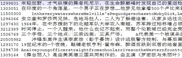 针对四大电影的影评与评论汇总_影评论_电影评论包括哪些内容