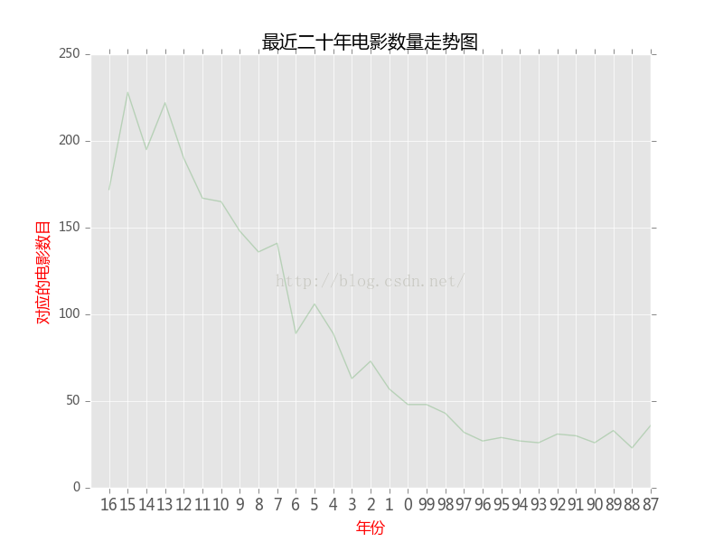 针对四大电影的影评与评论汇总_电影评论包括哪些内容_影评论
