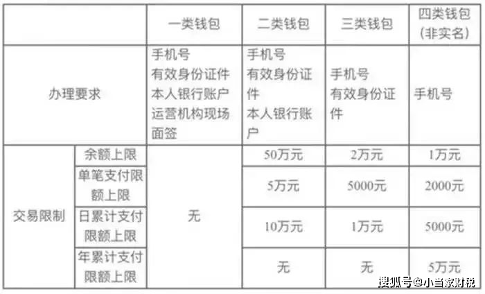 如何在token官方应用中进行安全的数字货币转账，确保交易的及时性与安全性。_关于性安全的重要性_性的安全