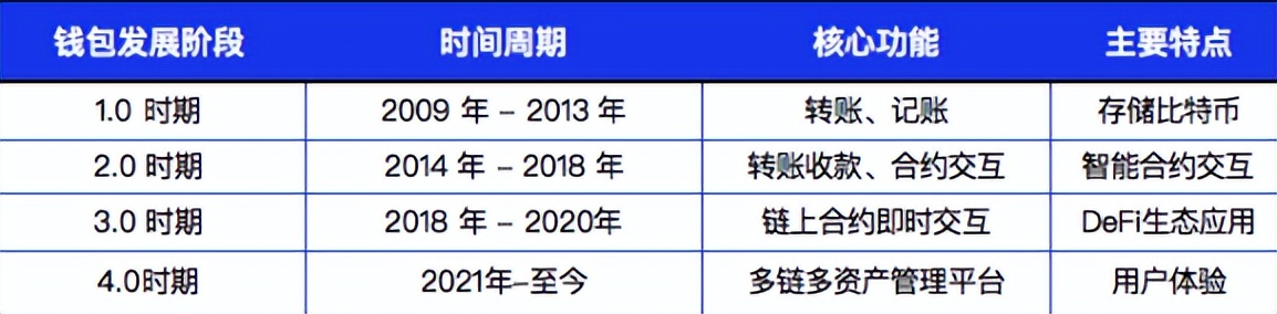 token钱包官方版|token钱包app下载-你的数字通用钱包-Web3时代加密钱包的发展演变：从资产储存到身份标识的全新篇章