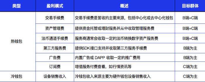 钱包安全码是什么_token钱包安卓版下载后的安全设置与隐私保护，确保您的数字资产在交易中绝对安全。_钱包安全性