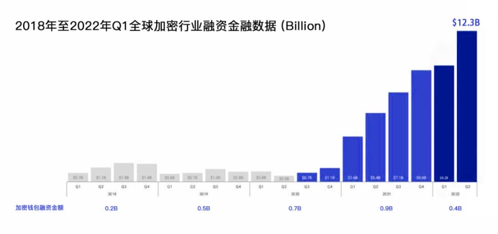钱包安全码是什么_token钱包安卓版下载后的安全设置与隐私保护，确保您的数字资产在交易中绝对安全。_钱包安全性