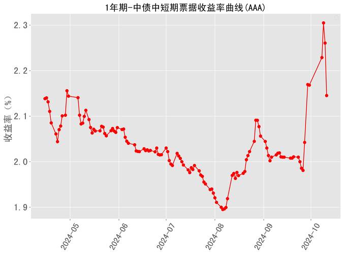 如何通过tpWallet官网下载利用图表分析进行市场趋势预测？_图表趋势预测法有哪几种_图表分析网站