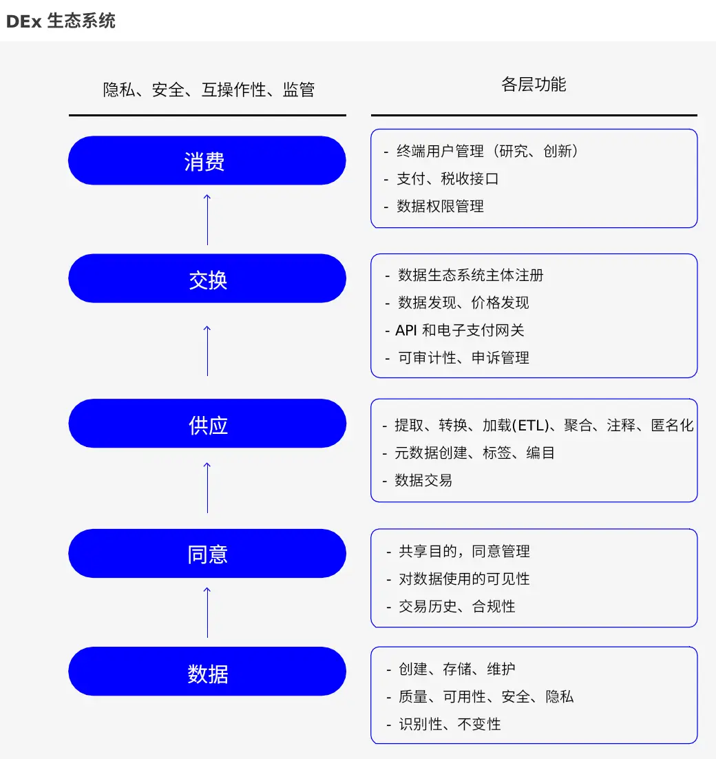 多规合一是哪几规_数字货币的匿名性与合规性之间的平衡_人合性和资合性