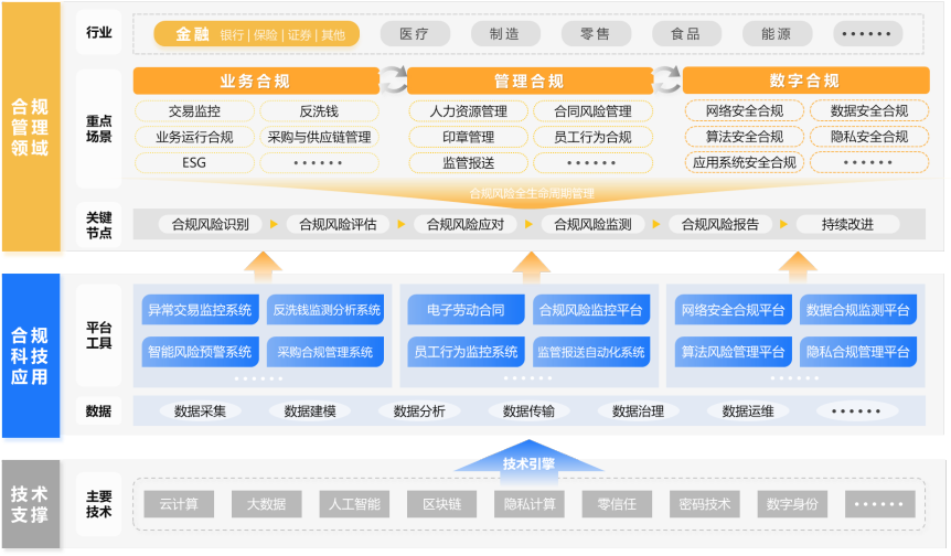 数字货币和货币_货币平衡论_数字货币的匿名性与合规性之间的平衡