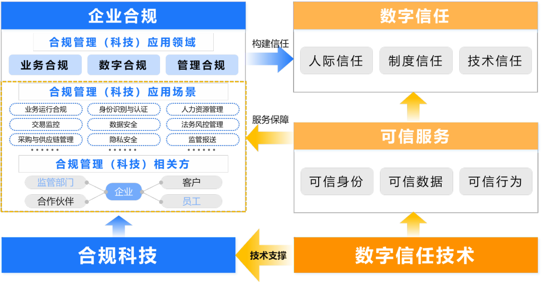 数字货币和货币_数字货币的匿名性与合规性之间的平衡_货币平衡论