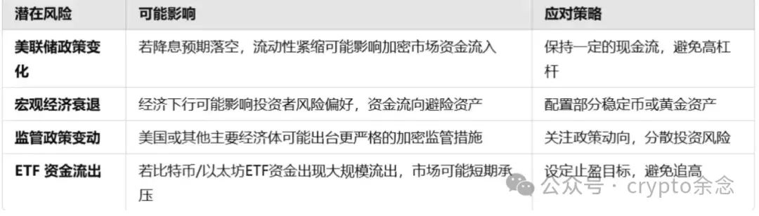 加密货币私募_加密货币受益股_理解加密货币对金融市场行为的影响：从散户投资到机构资产配置