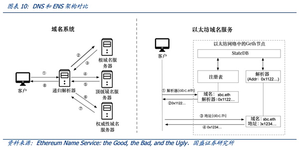 以太坊硬件钱包原理_钱包用户鉴权失败_用户交流：以太坊钱包APP注册促进用户识别的评价