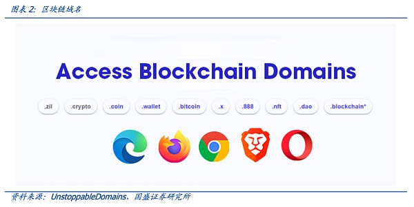 用户交流：以太坊钱包APP注册促进用户识别的评价_钱包用户鉴权失败_以太坊硬件钱包原理