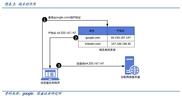 钱包用户鉴权失败_以太坊硬件钱包原理_用户交流：以太坊钱包APP注册促进用户识别的评价