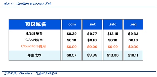 用户交流：以太坊钱包APP注册促进用户识别的评价_以太坊硬件钱包原理_钱包用户鉴权失败