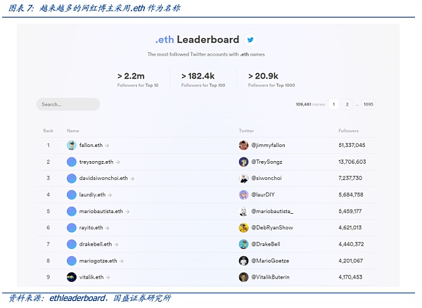 钱包用户鉴权失败_用户交流：以太坊钱包APP注册促进用户识别的评价_以太坊硬件钱包原理