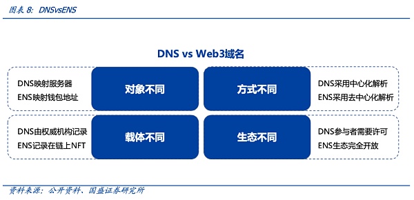 用户交流：以太坊钱包APP注册促进用户识别的评价_以太坊硬件钱包原理_钱包用户鉴权失败