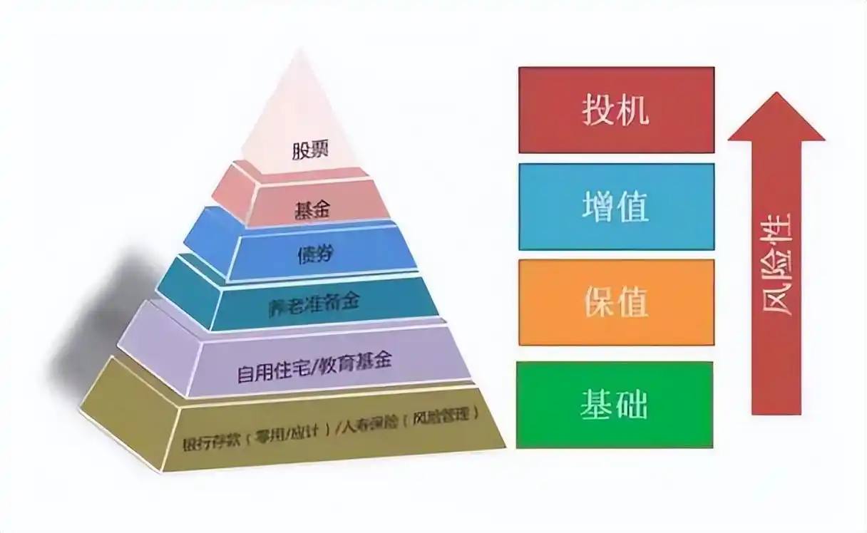 token钱包网址|token钱包安卓版下载-数字货币通用钱包-多元化投资的重要性与实施策略：风险分散、收益增长与回报平衡