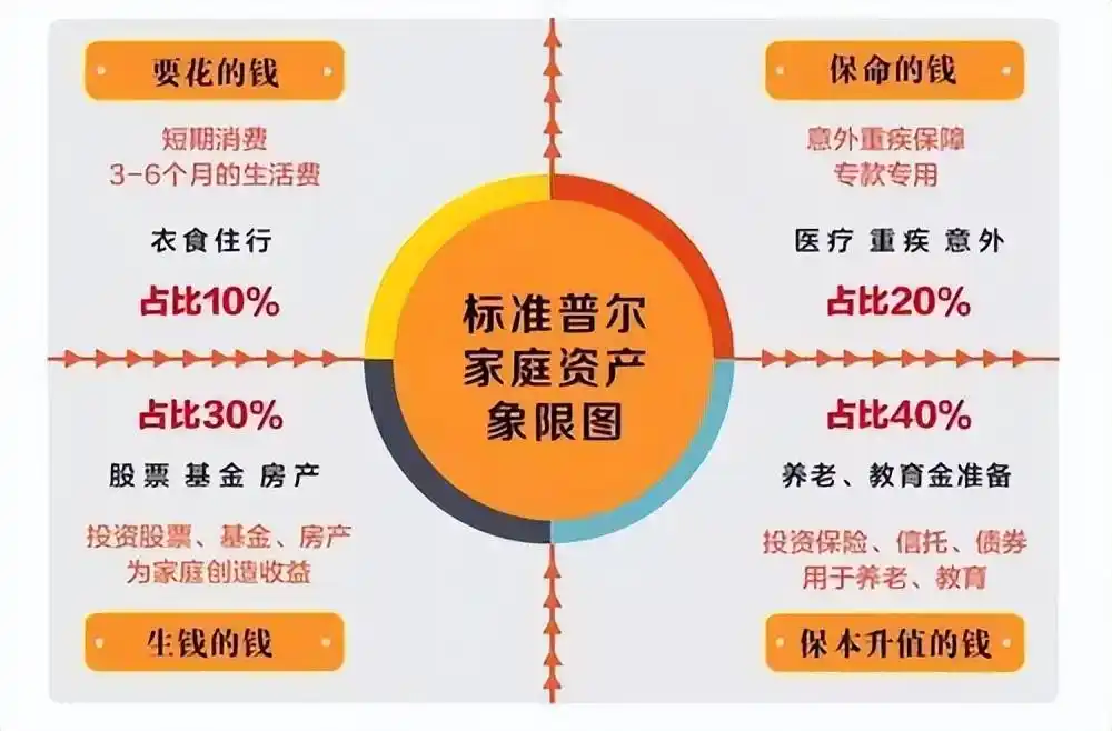 债券包是什么意思_钱包货币啥意思_如何通过token钱包网址进行债券与股票的投资配置，实现更全面的财富增值策略。