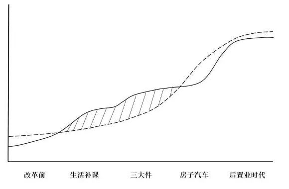 数字货币如何改变财富分配格局_货币发展格局_货币层次怎么划分