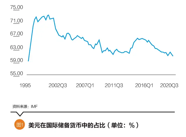 全球对美元国际地位质疑增加：国际货币多元化与数字科技推动跨境支付革命