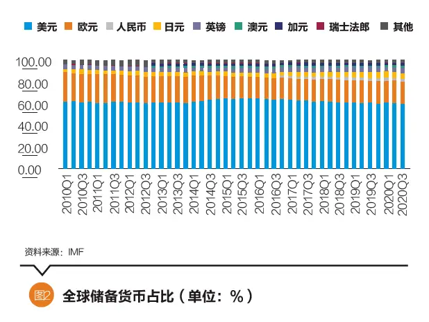 货币发展格局_数字货币如何改变财富分配格局_货币分配是什么意思