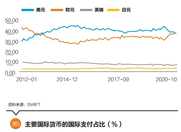 数字货币如何改变财富分配格局_货币发展格局_货币分配是什么意思