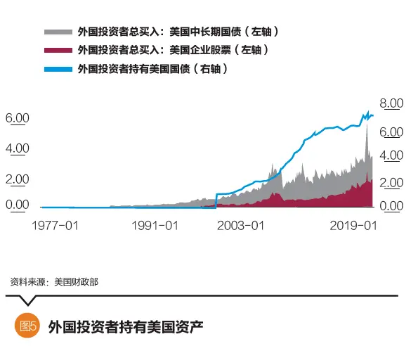 数字货币如何改变财富分配格局_货币分配是什么意思_货币发展格局