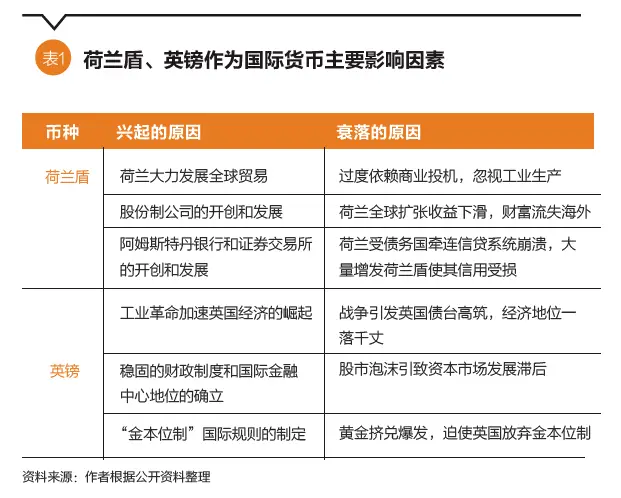 货币发展格局_货币分配是什么意思_数字货币如何改变财富分配格局