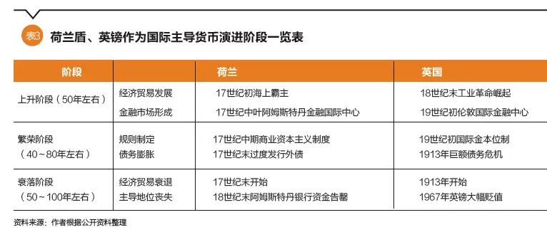 货币发展格局_数字货币如何改变财富分配格局_货币分配是什么意思