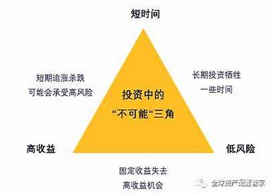 嘉实绝对收益策略定期混合基金_定期宝收益计算器_如何在tp钱包中实现资产的定期投资，稳定你的收益？
