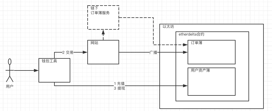 区块链财富聚集地：数字货币交易所的造富效应与未来展望