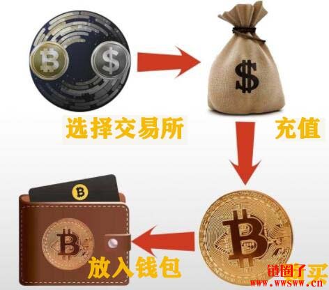 揭秘比特币投资：现货交易、优缺点分析及风险规避策略