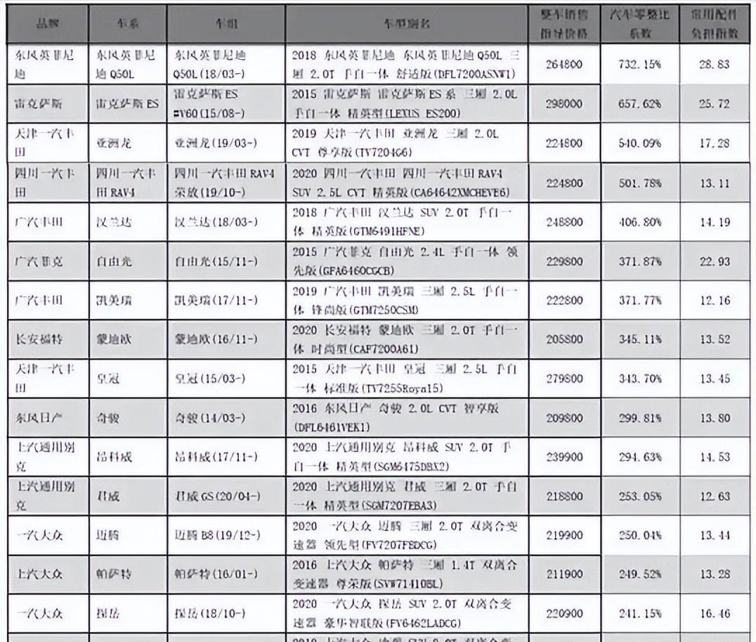 奥迪维护二手价值汽车保值吗_如何维护奥迪汽车的二手价值？_二手奥迪后期维护成本贵吗