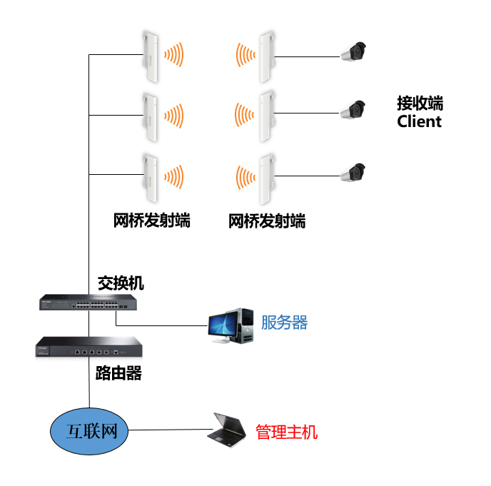 tpwallet官方版|tpwallet官网|tp官方网站下载app|你的数字通用钱包TP-LINK网桥集中管理软件功能介绍与服务器安装要求详解