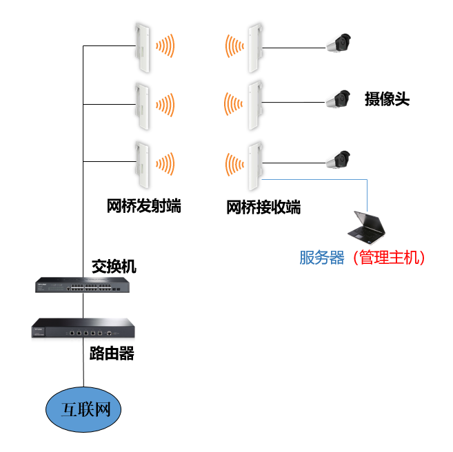 启用远程访问的命令_如何在TP-LINK APP中启用无线设备的远程访问功能_启用远程连接有什么用